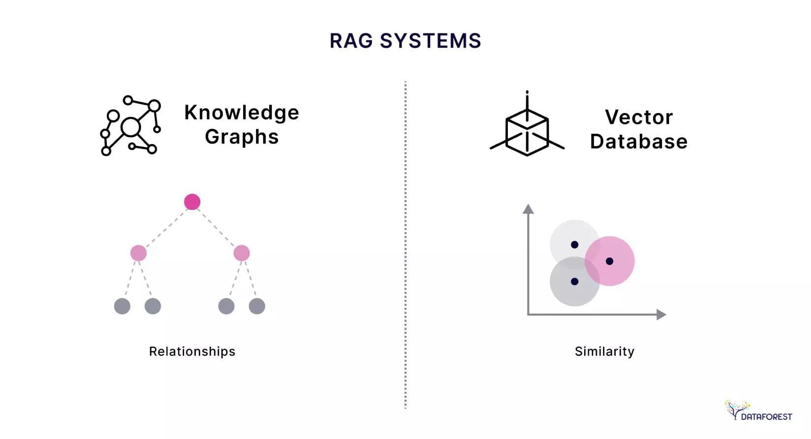 Vector DB for RAG – Get the Data Meaning