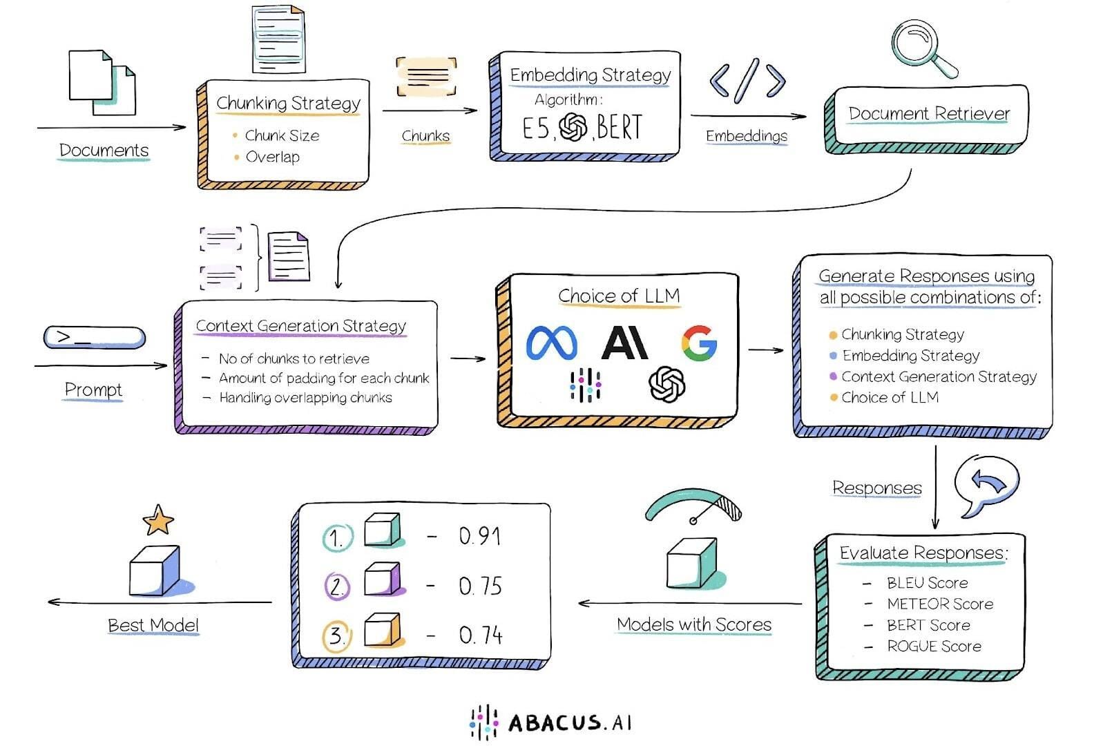 AI for the Enterprise - Unlocking Enterprise Efficiencies with RAG ...