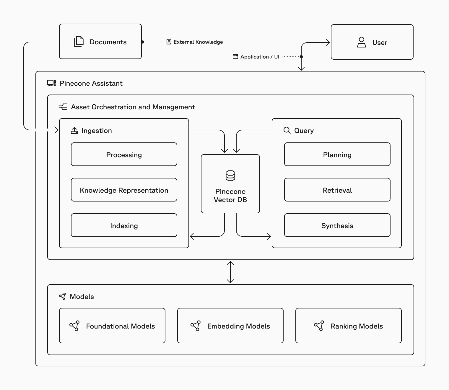 How to build an agentic chat or RAG knowledge system