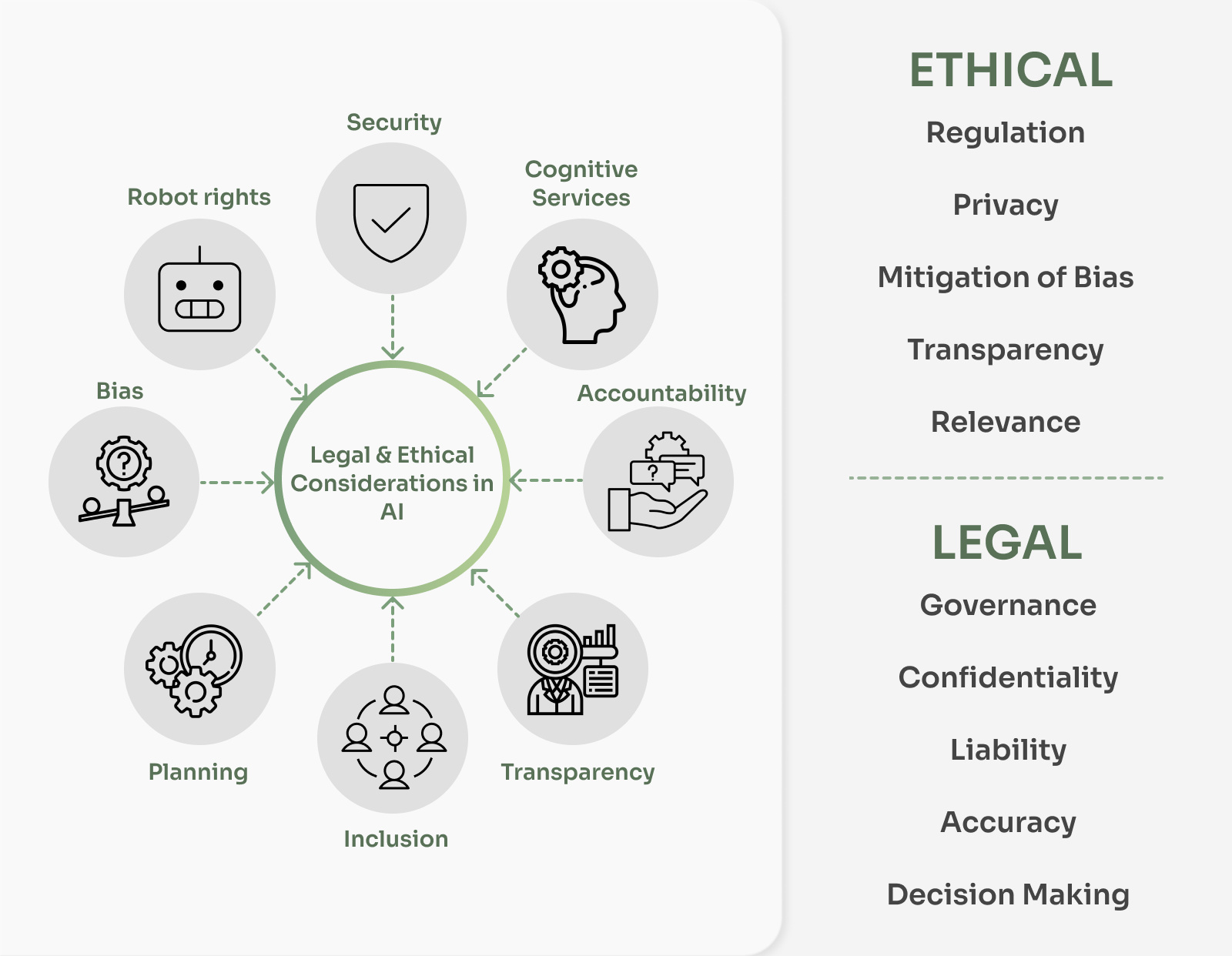 Is AI Ethic?: Ethical Concerns About AI Development