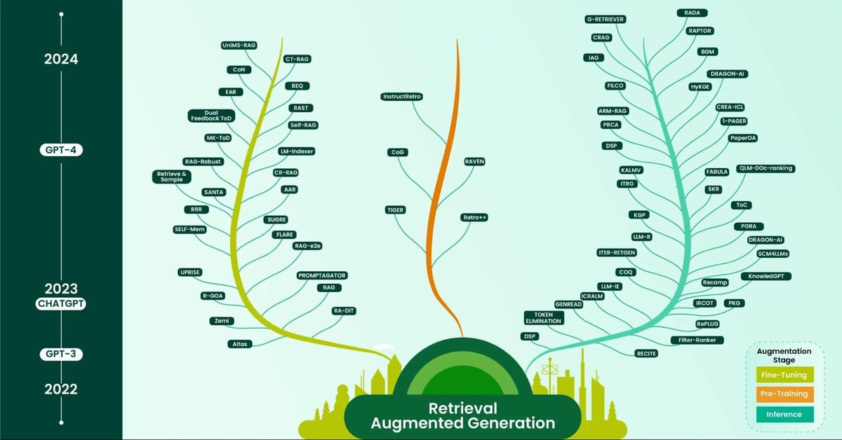 Future Trends in Retrieval-Augmented Generation: What to Expect in 2025 and Beyond