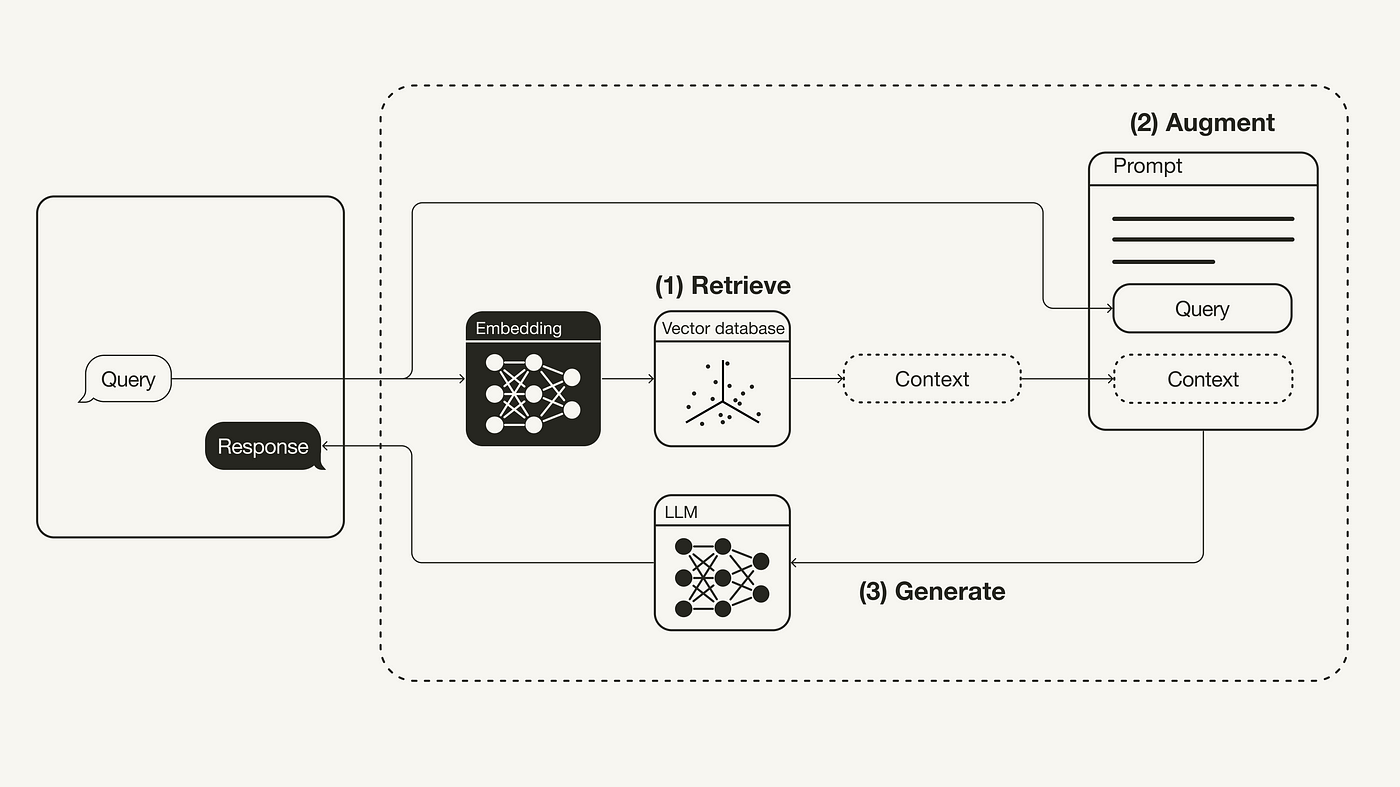 What is Retrieval-Augmented Generation and Why Is It Important?