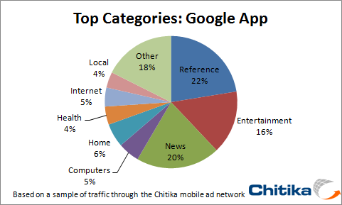 Categories - Google App Search