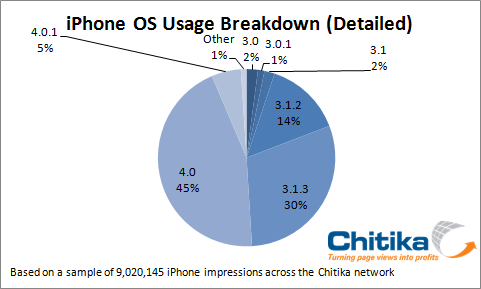 iOS-Usage-Detailed.png